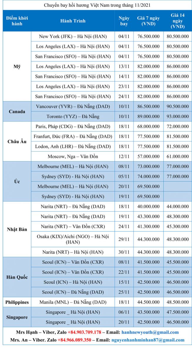 Lịch bay các chuyến bay hồi hương Việt Nam trong tháng 11/2021