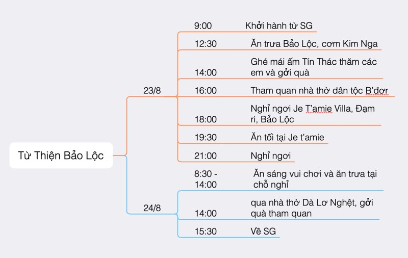 kinh-nghiem-du-lich-JE-Taime-Villa-o-Bao-loc-lam-dong-02