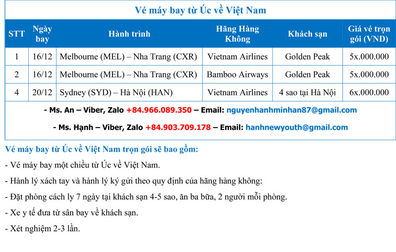 vé máy bay từ Úc về Việt Nam trong tháng 12 2021