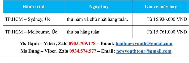 Giá Vé máy bay từ Việt Nam đi Úc (Australia) hãng Vietnam Airlines
